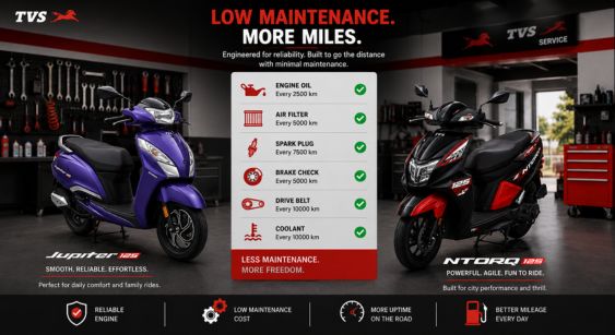 Low-maintenance TVS scooters